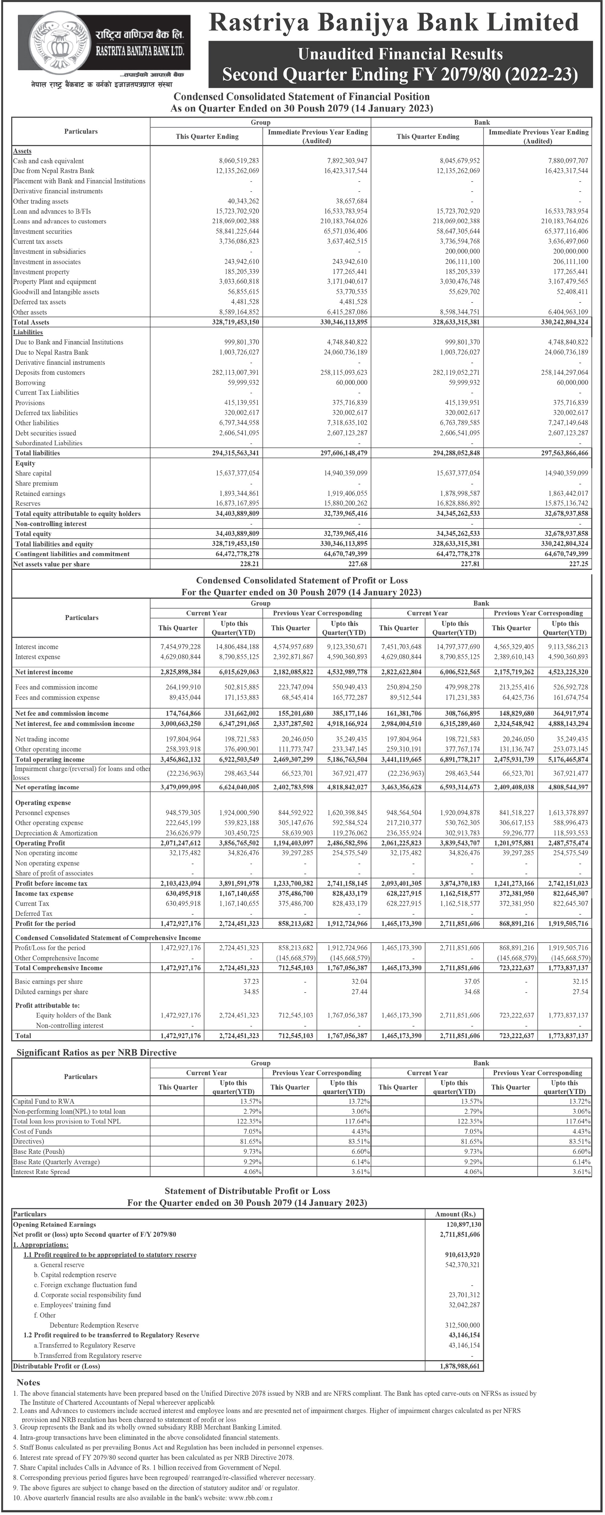 Image of FY 2079-80 : Q2 Report : Rastriya Banijya Bank Limited (RBB)