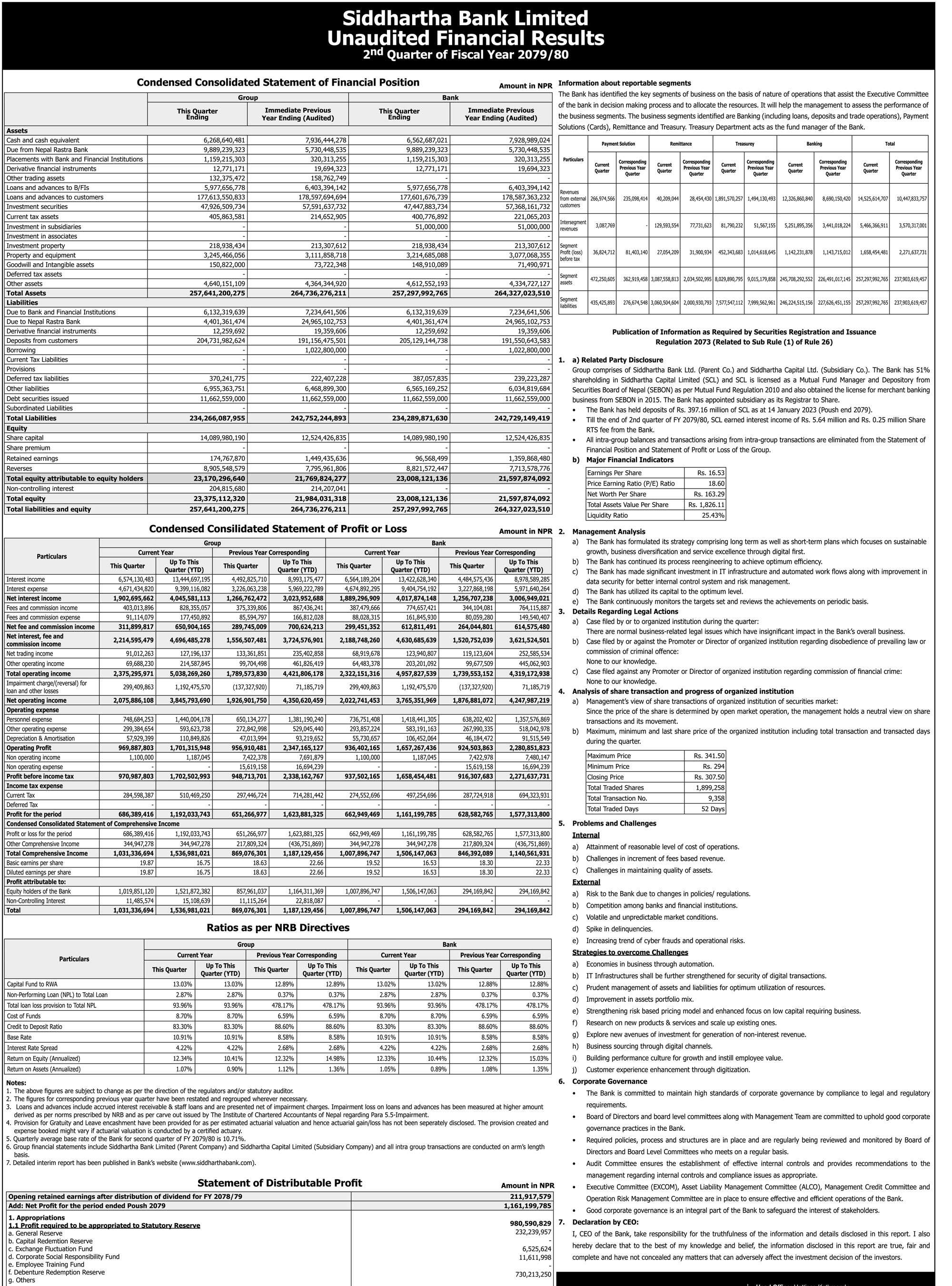 Image of FY 2079-80 : Q2 Report : Siddhartha Bank Ltd. (SBL)