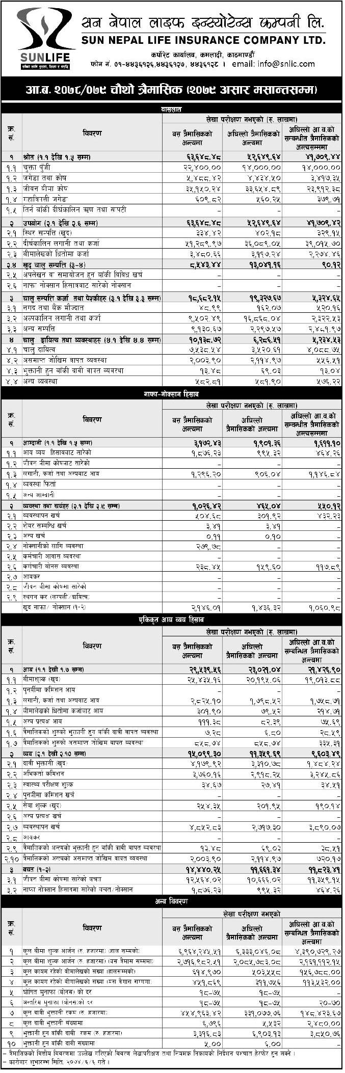 Image of Fourth Qt Report of FY78-79 : Sun Nepal Life Insurance Company Ltd.