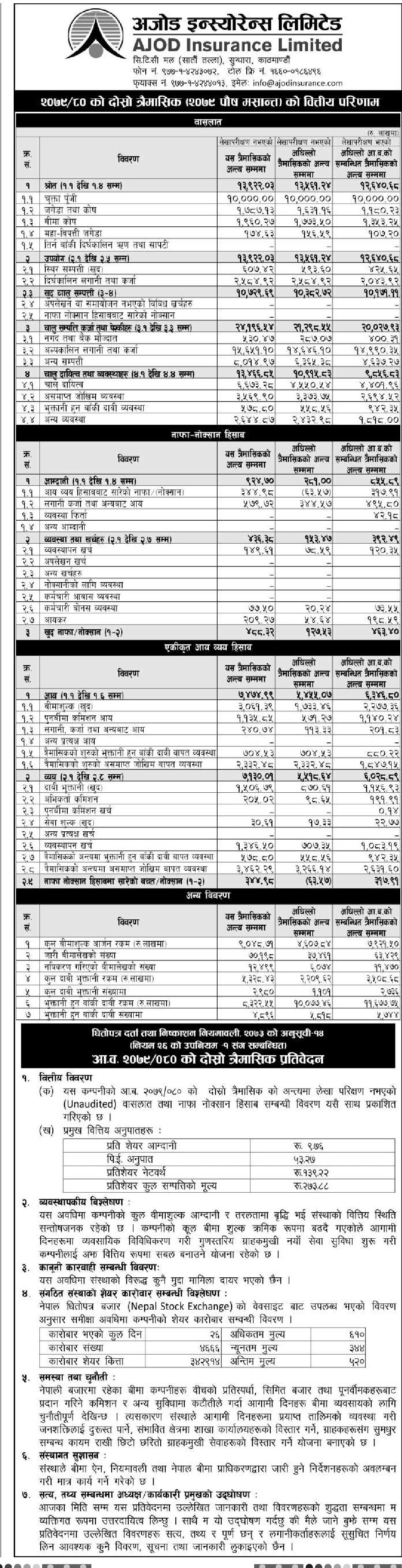 Image of FY 2079-80 : Q2 Report : Ajod Insurance (AIL)