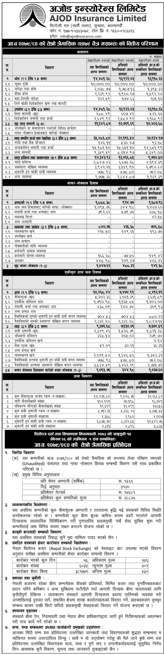 Image of FY 2079-80 : Q3 Report :Ajod Insurance (AIL)