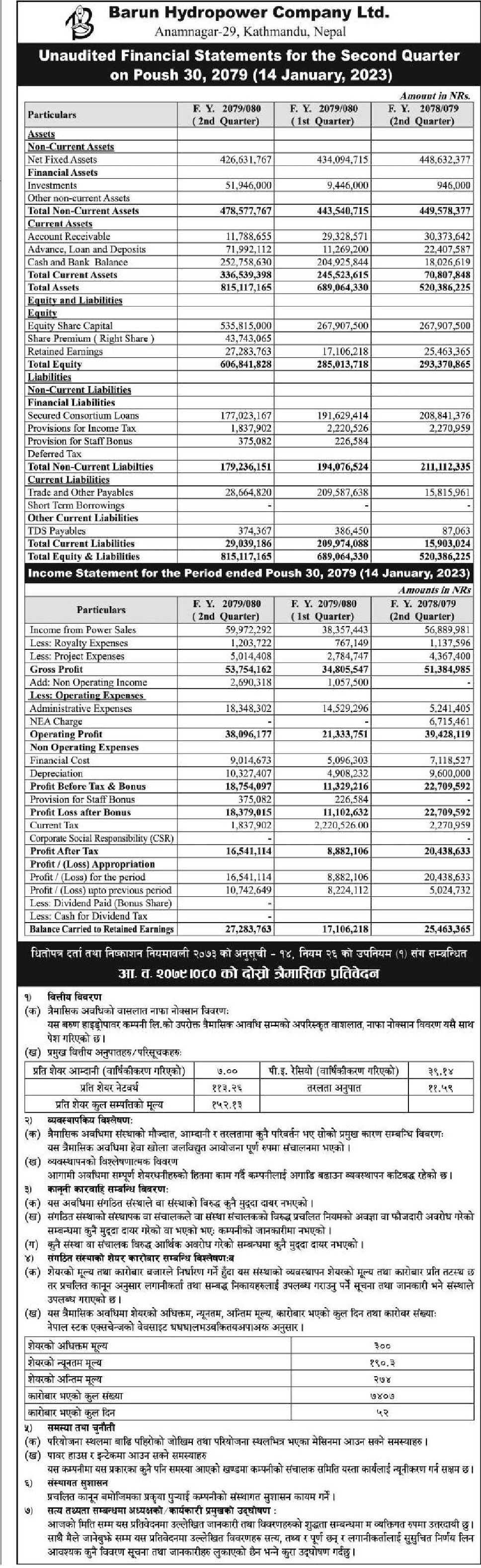 Image of FY 2079-80 : Q2 Report : Barun Hydropower (Barun)