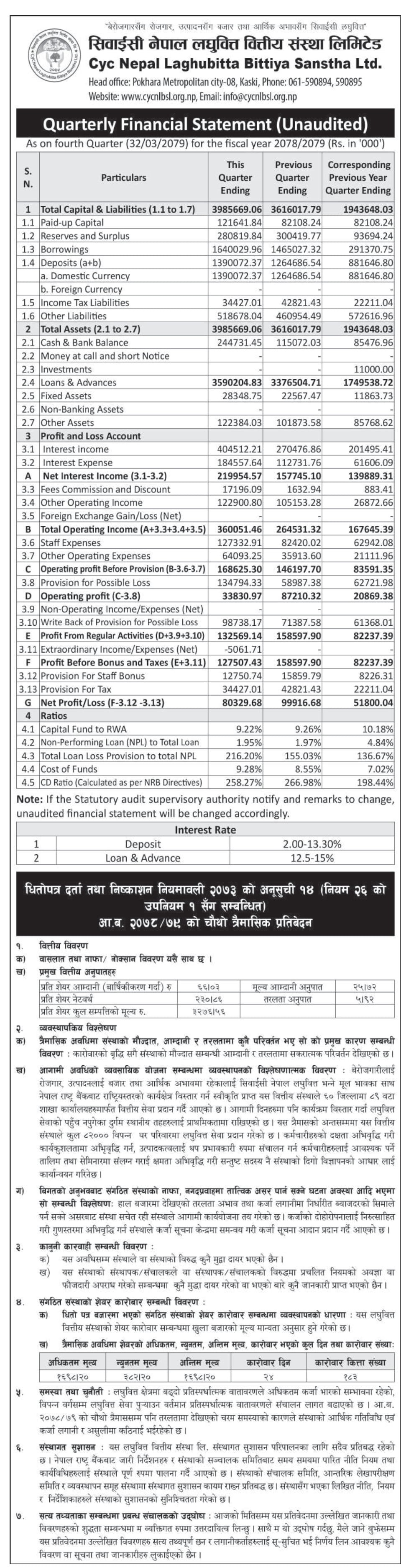 Image of Fourth Quarter : FY 2078-79 : CYC Nepal  Laghubitta