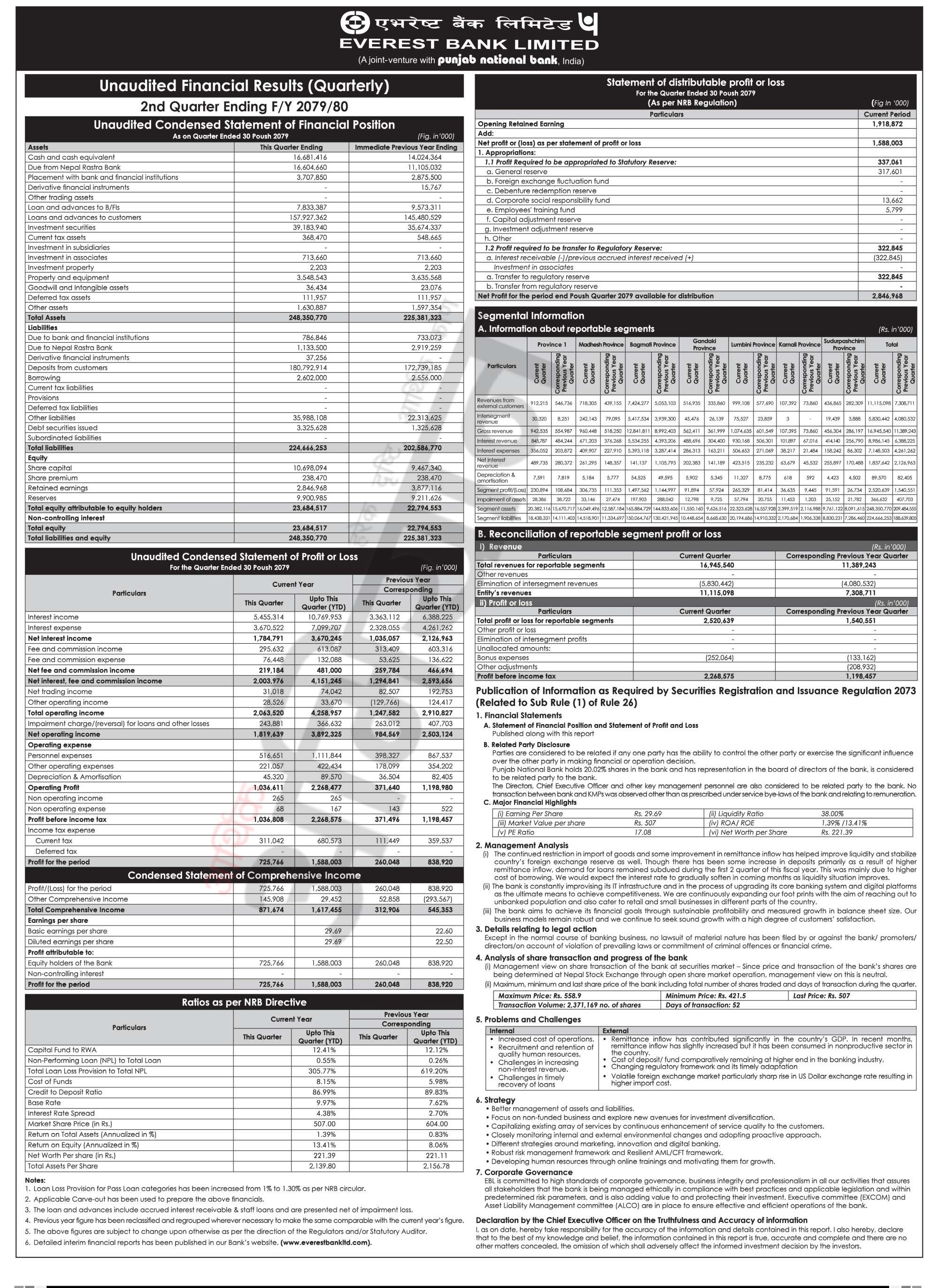 Image of Everest Bank Second Qt Report Fiscal Year 79-80