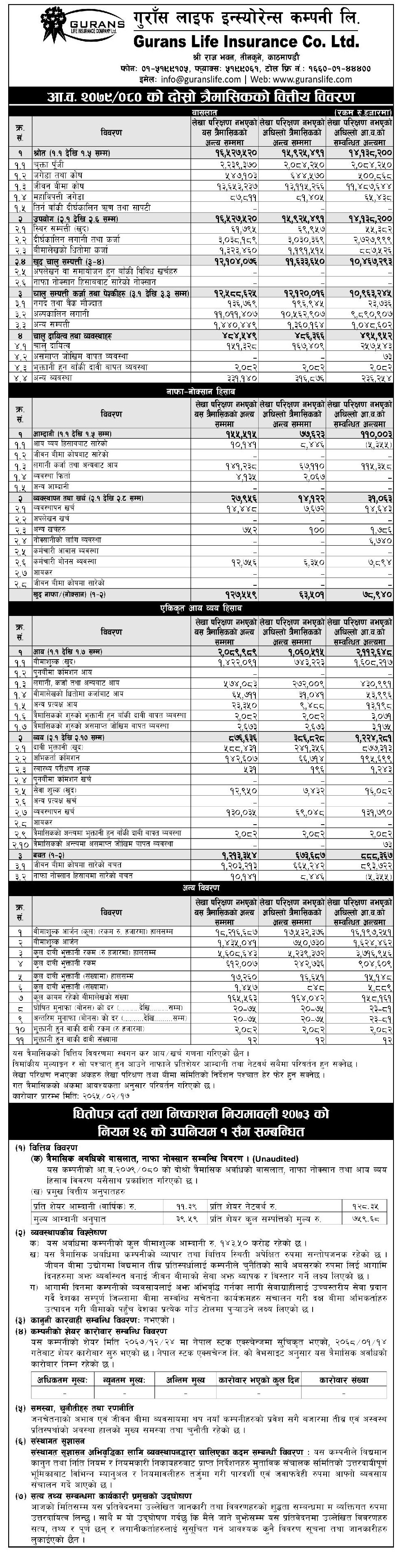 Image of FY 2079-80 : Q2 Report : Guranas Life Insurance (GLICL)