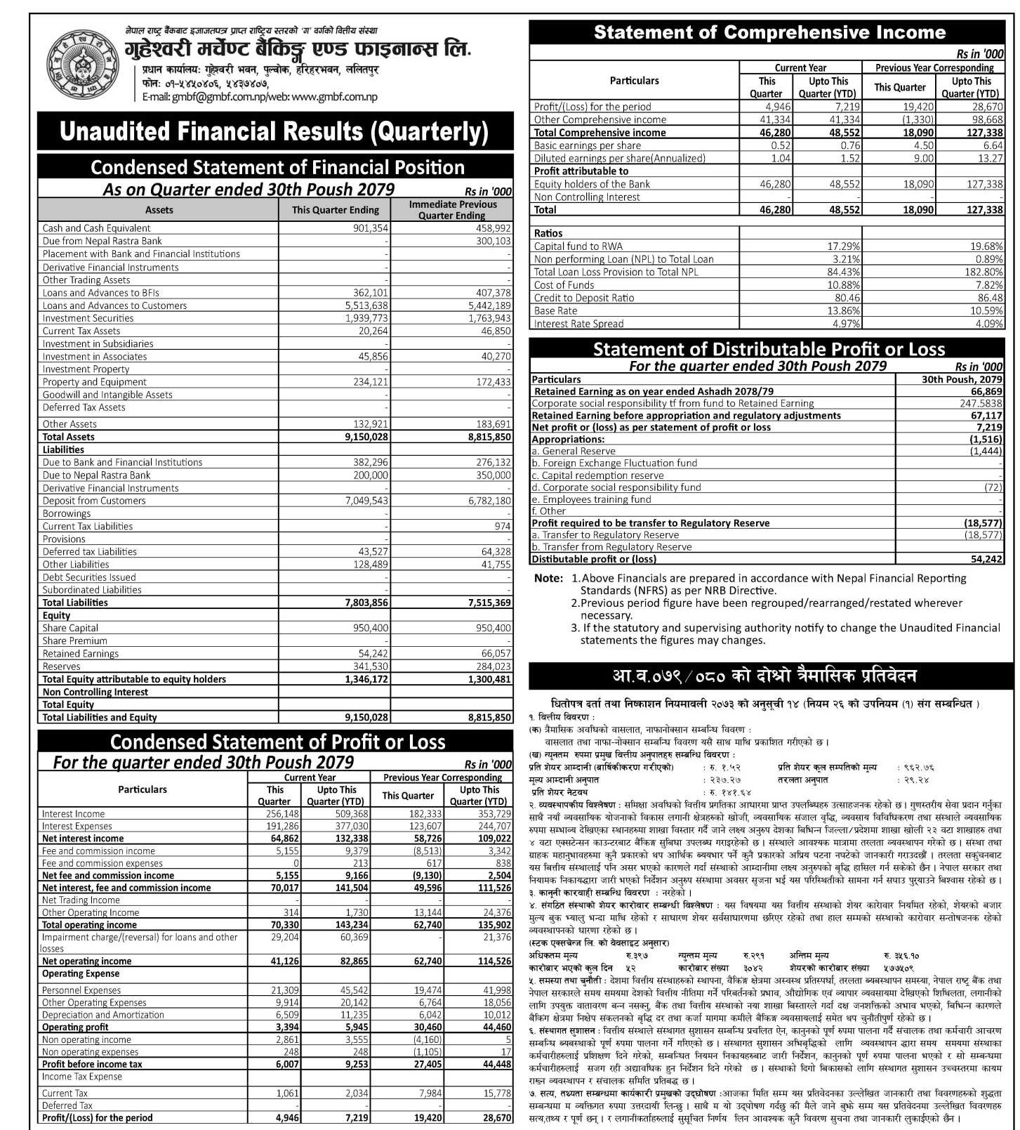 Image of Guheswori Merchant Banking & Finance Second Qt Report Fiscal Year 79-80