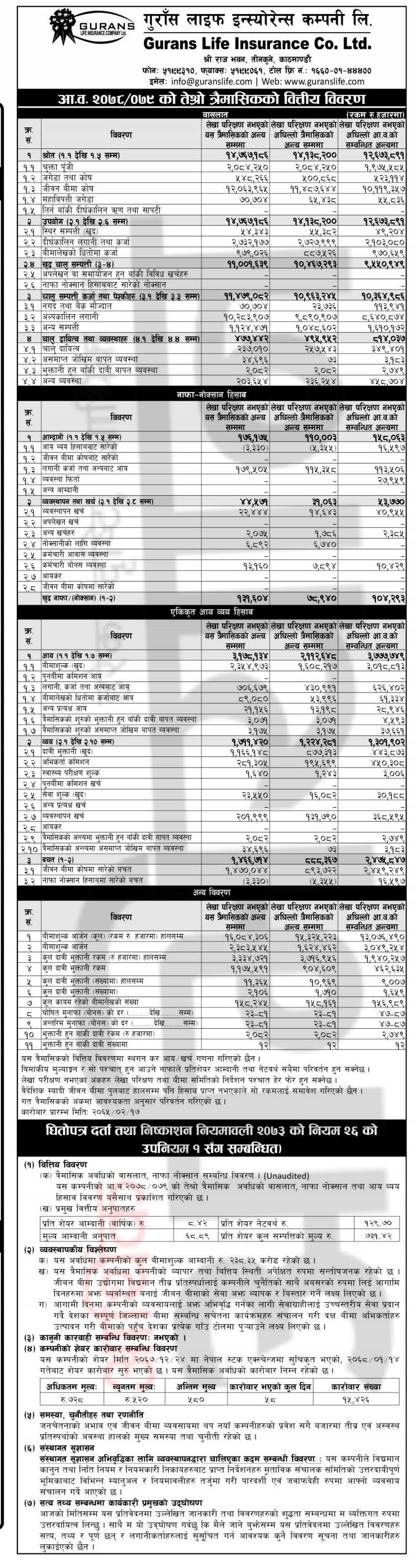 Image of Third Qtr Report : FY 2078-79 :Gurans Life Insurance  (GLICL))