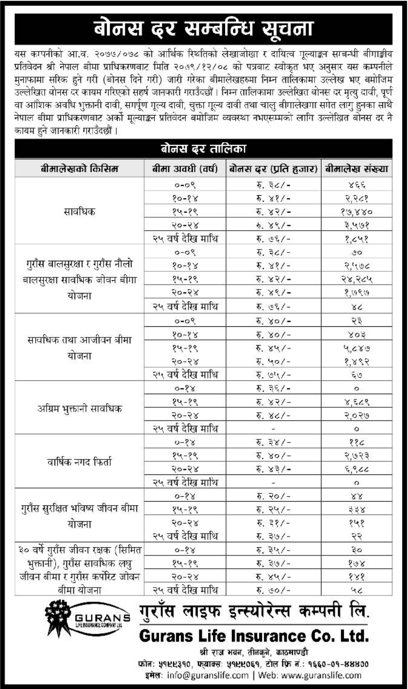 Image of Information Regarding Bonus Rate : Gurans Life Insurance Company Ltd (GLICL)