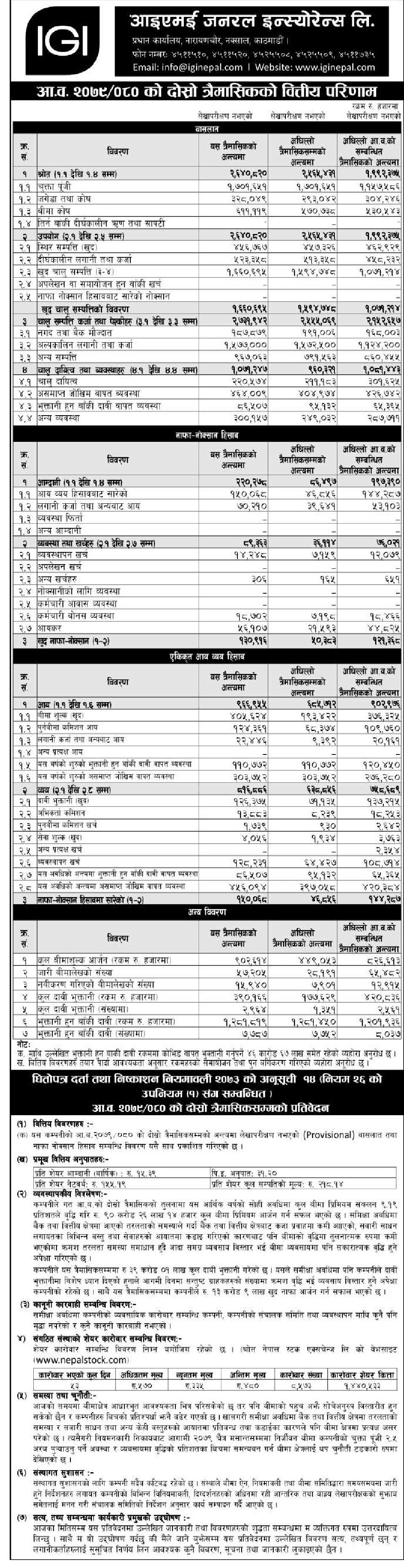 Image of FY 2079-80 : Q2 Report : Ime General Insurance (IGI)