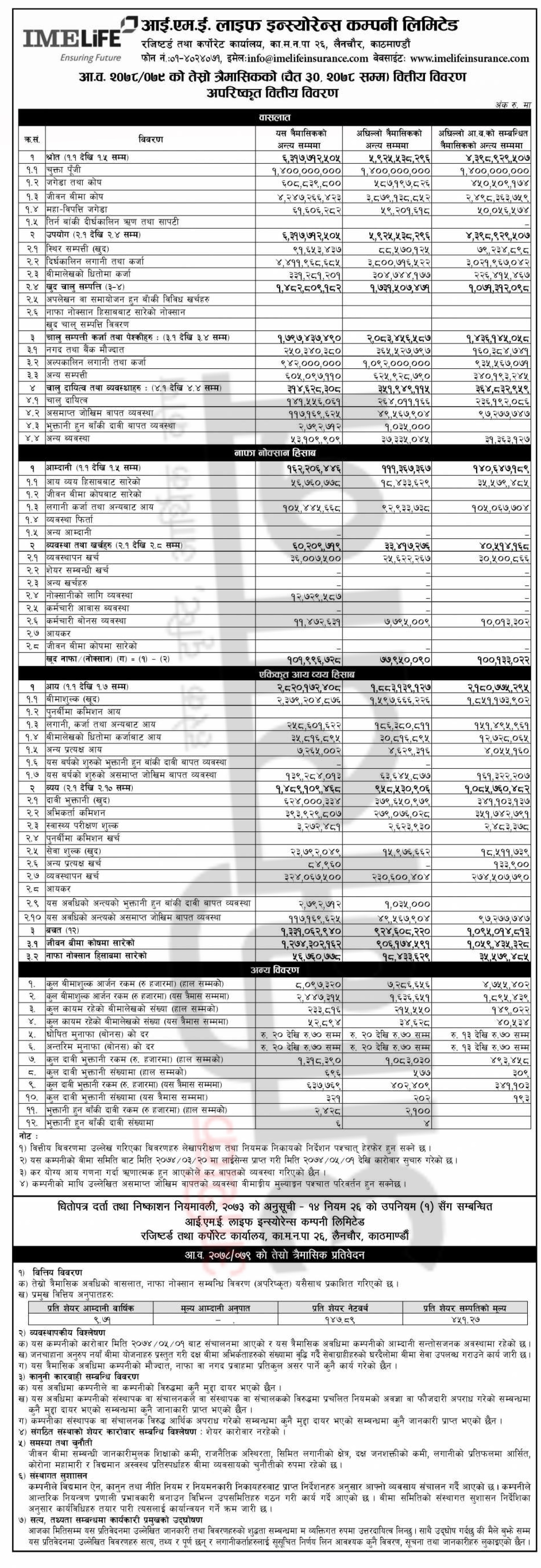 Image of Third Qtr Report : FY 2078-79 : Ime Life Insurance