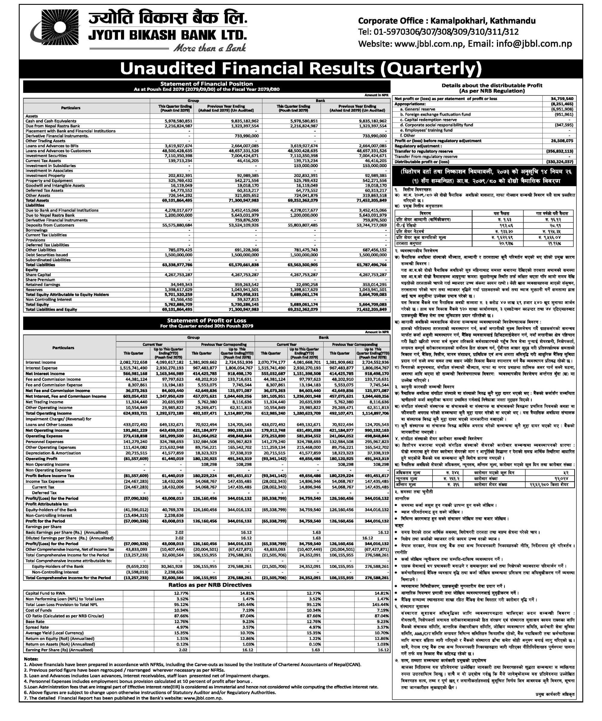 Image of Jyoti Bank Second Qt Report Fiscal Year 79-80