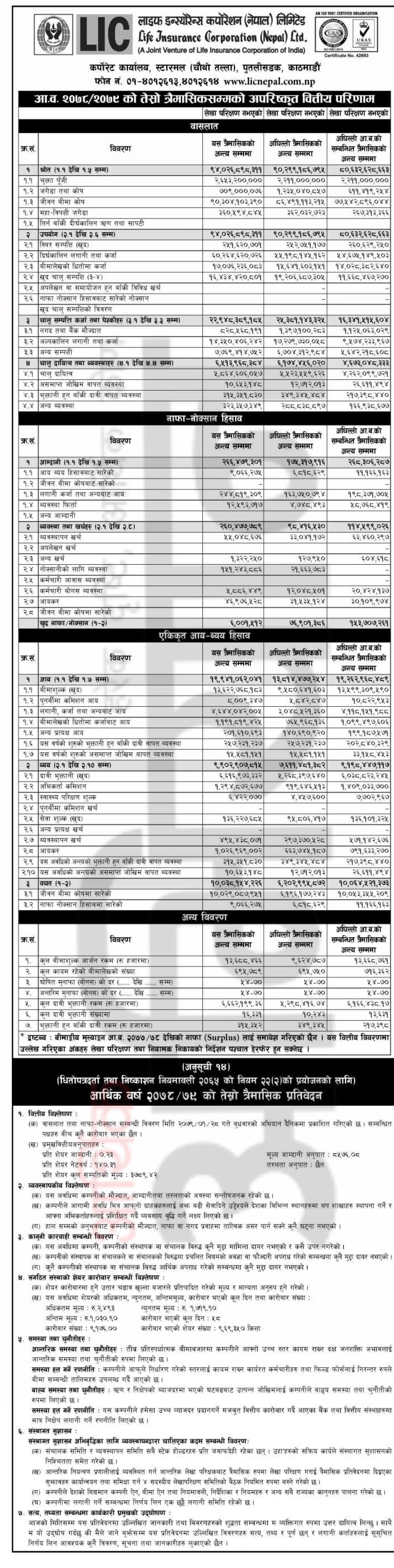 Image of Third Qtr Report : FY 2078-79 : Life Insurance Corporation Nepal (LICN)