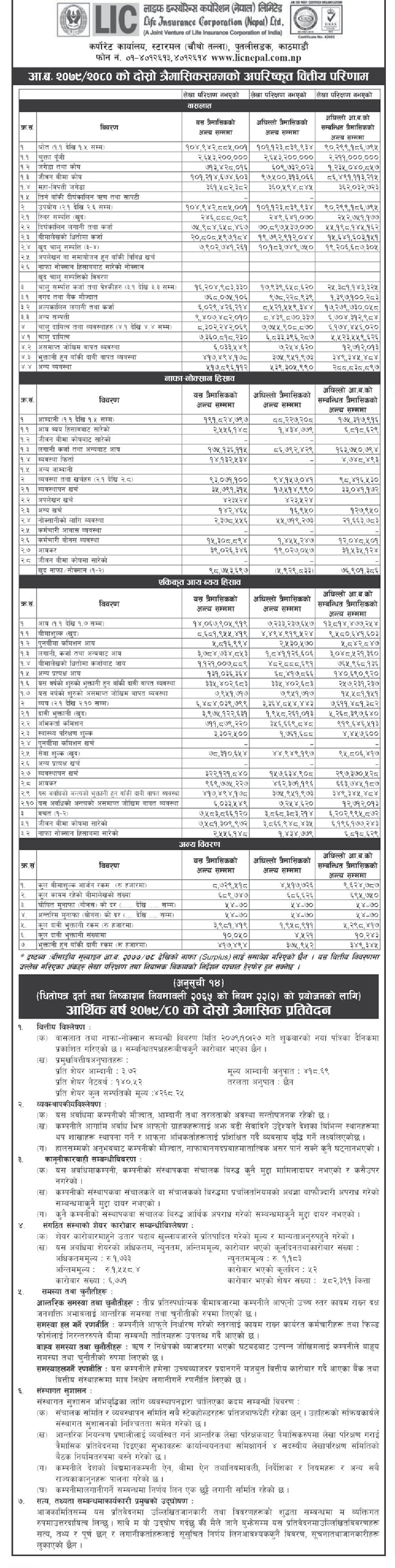 Image of FY 2079-80 : Q2 Report : LIC Nepal Ltd (LICN)