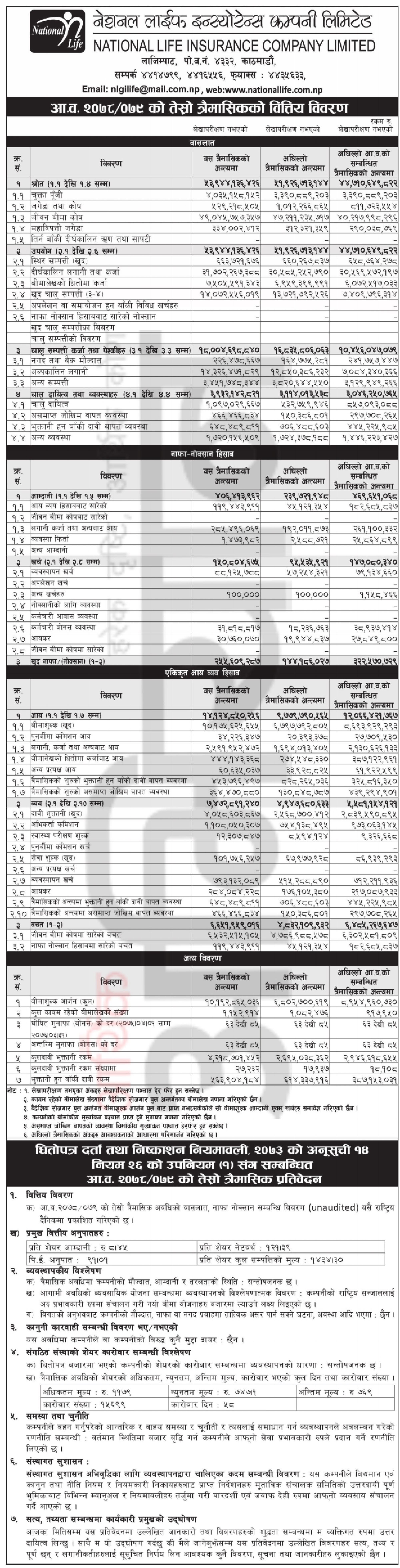 Image of Third Qtr Report : FY 2078-79 :National Life Insurance (NLICL)