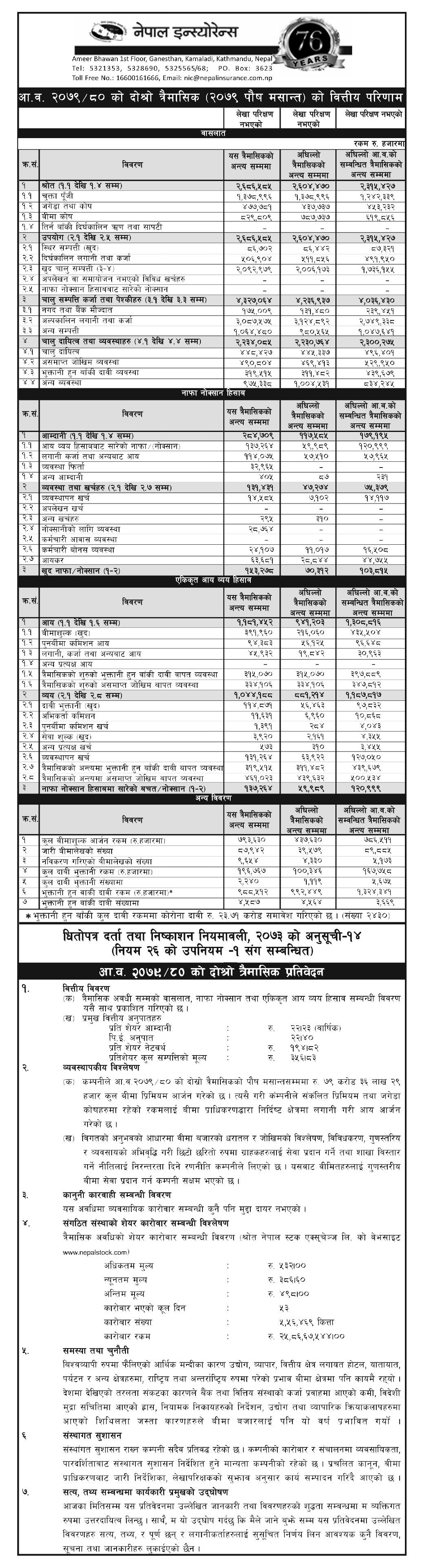 Image of FY 2079-80 : Q2 Report :  Nepal Insurance (NICL)