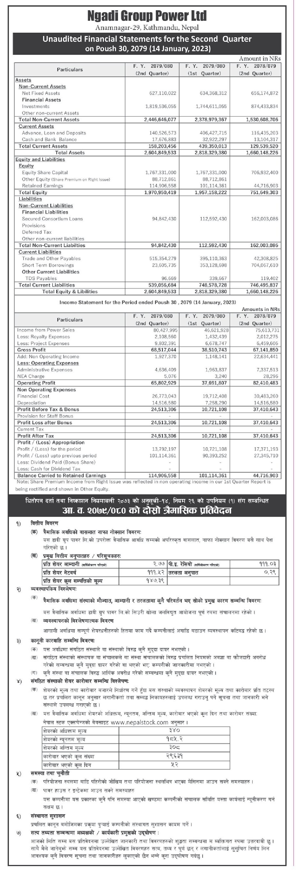 Image of FY 2079-80 : Q2 Report : Ngadi Group Power