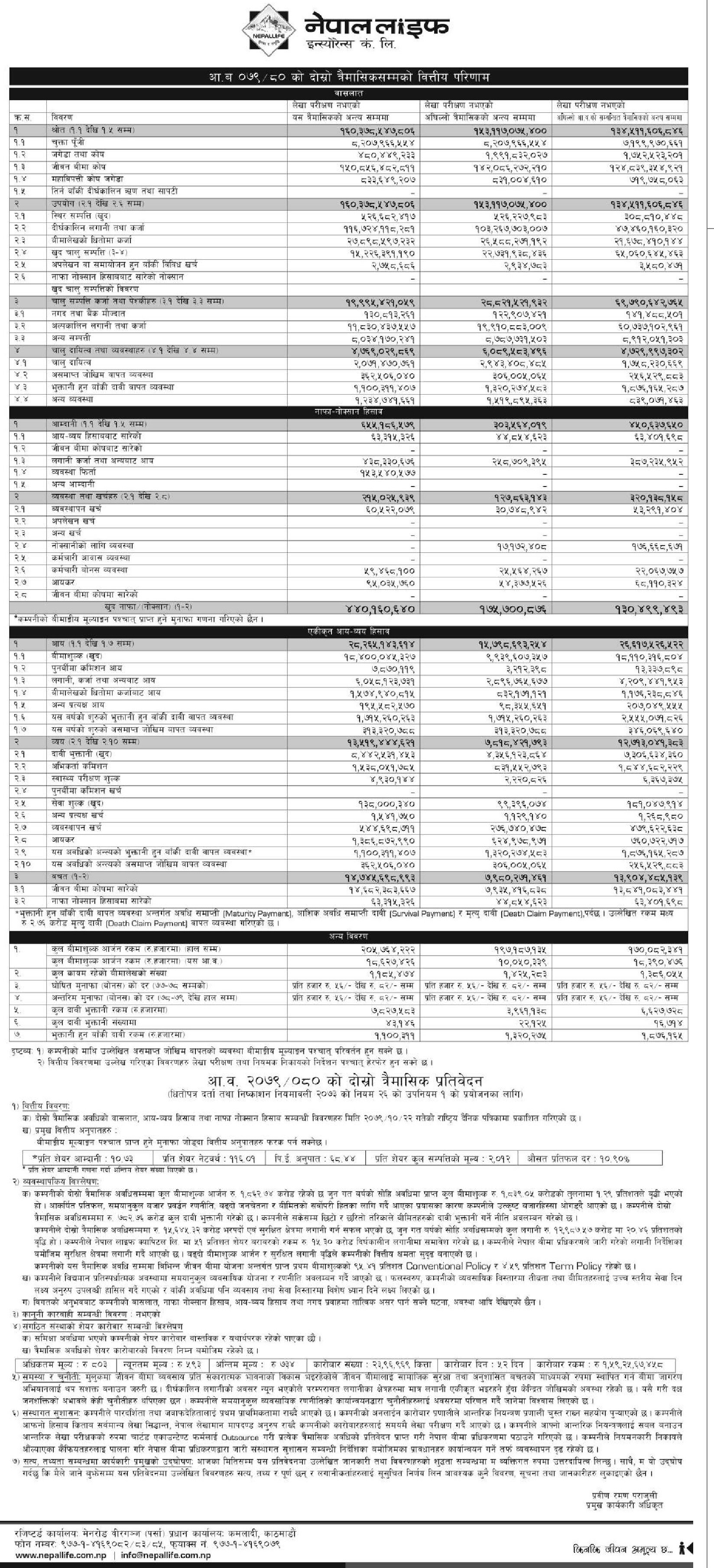 Image of Second Qt Report : Nepal Life Insurance FY 79-80