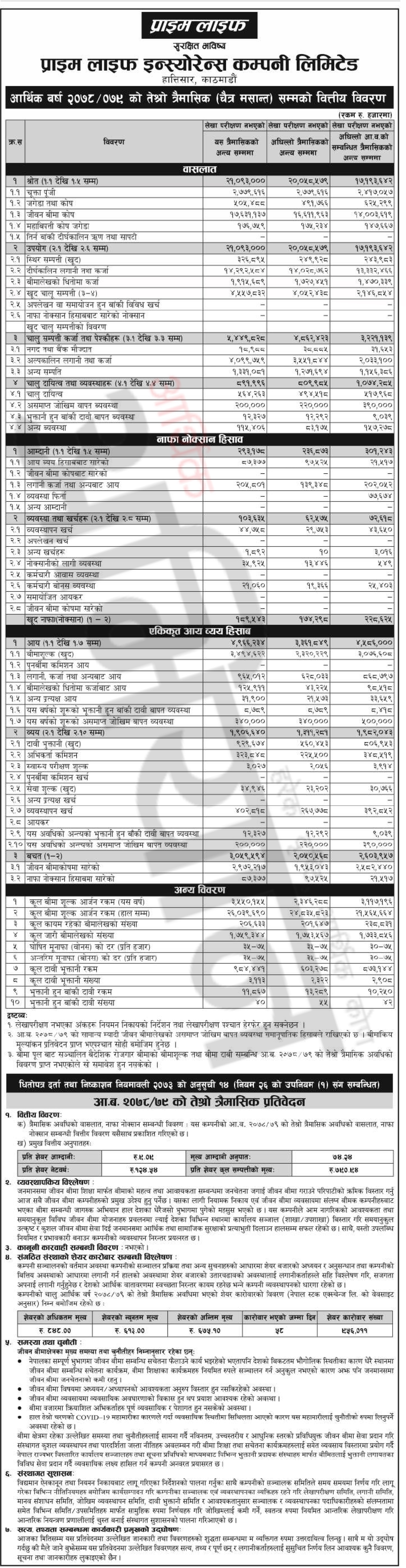 Image of Third Qtr Report : FY 2078-79 : Prime Life Insurance (PLIC)