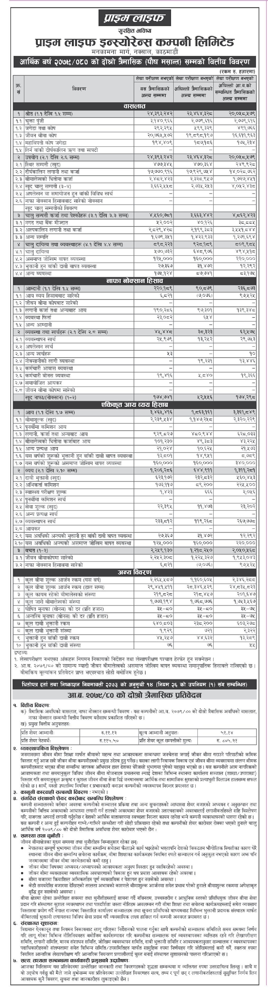 Image of FY 2079-80 : Q2 Report : Prime Life Insurance (PLIC)