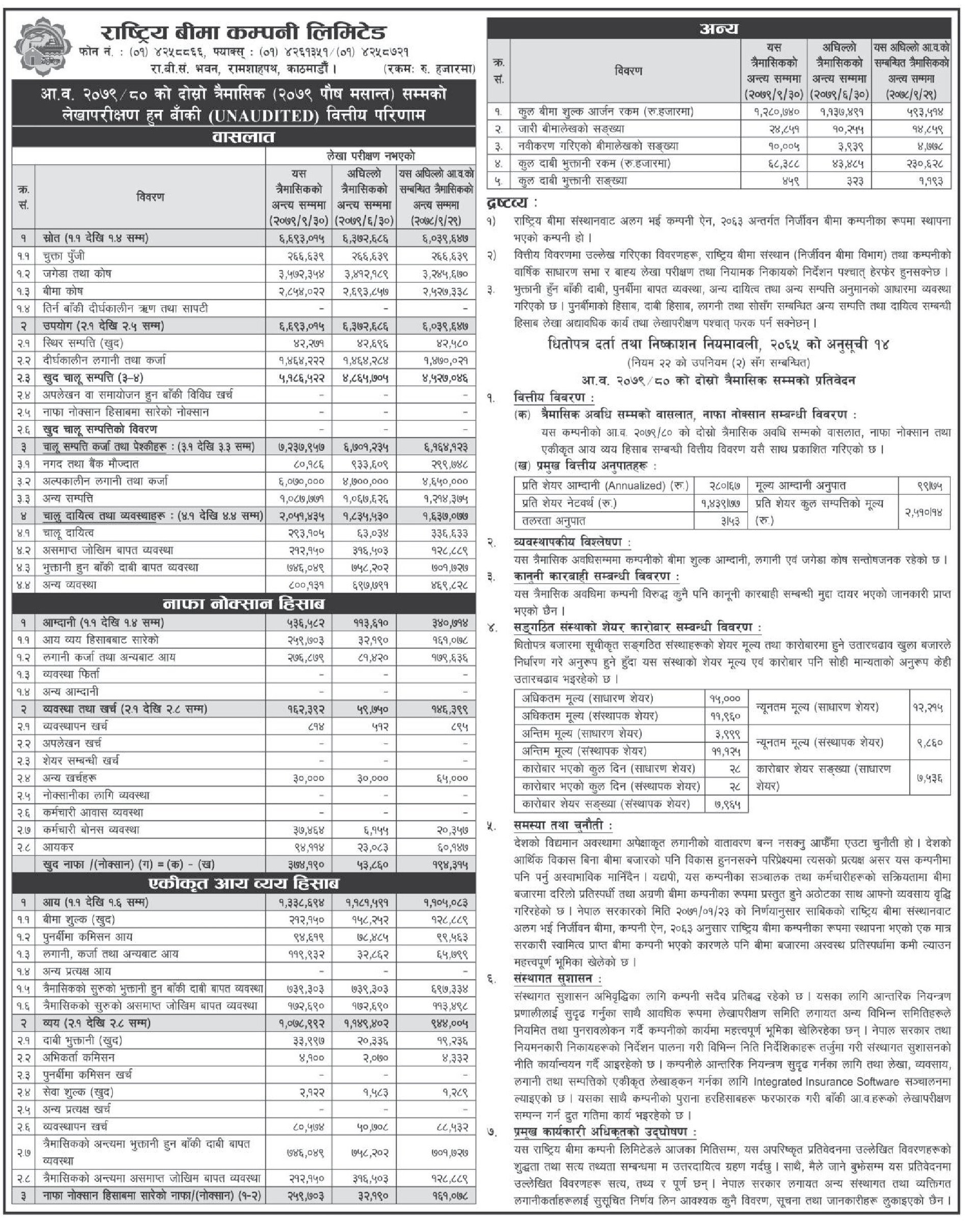 Image of FY 2079-80 : Q2 Report : Rastriya Beema Company (RBCL)