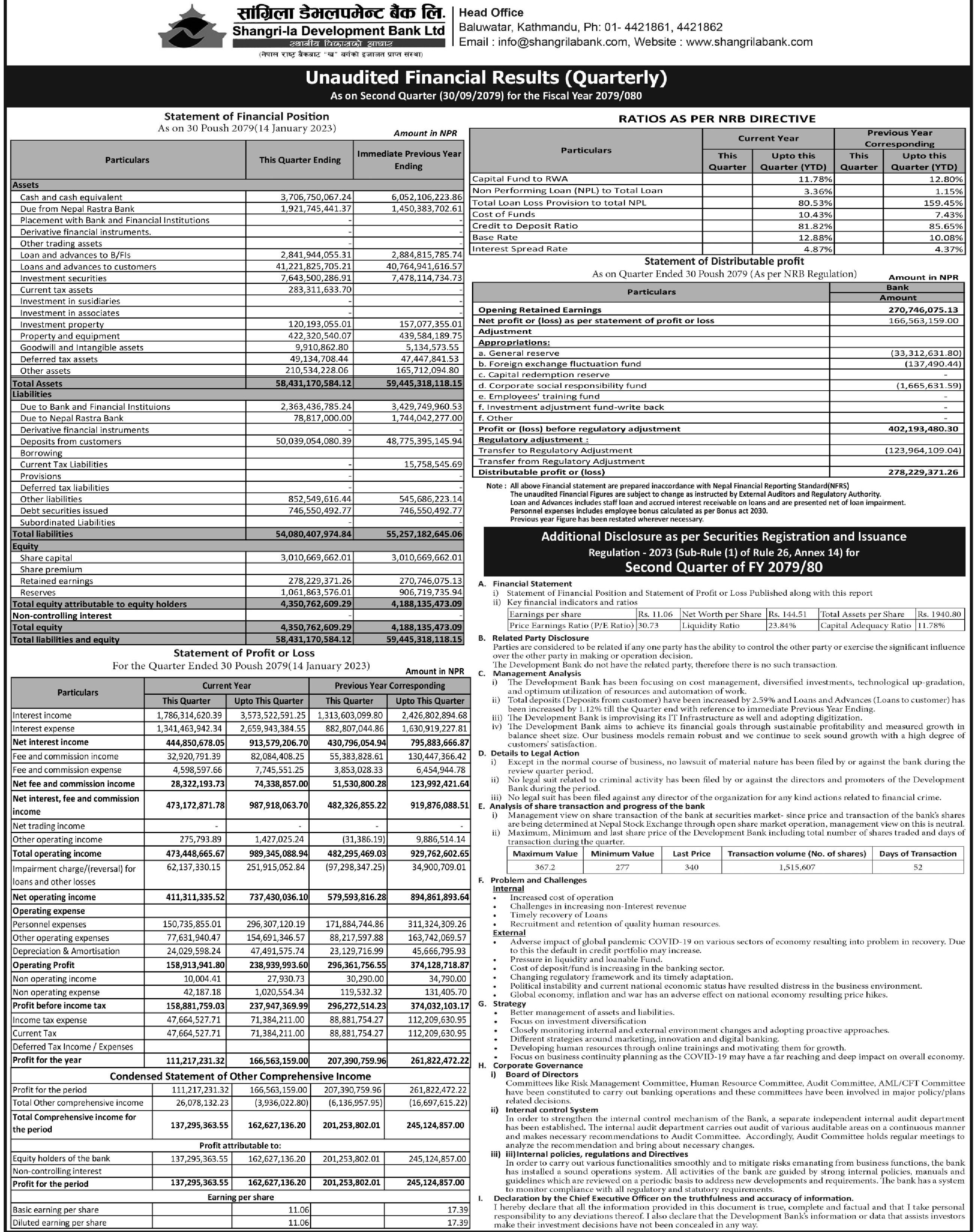 Image of Shangrlila development  Bank Second Qt Report Fy 79-80