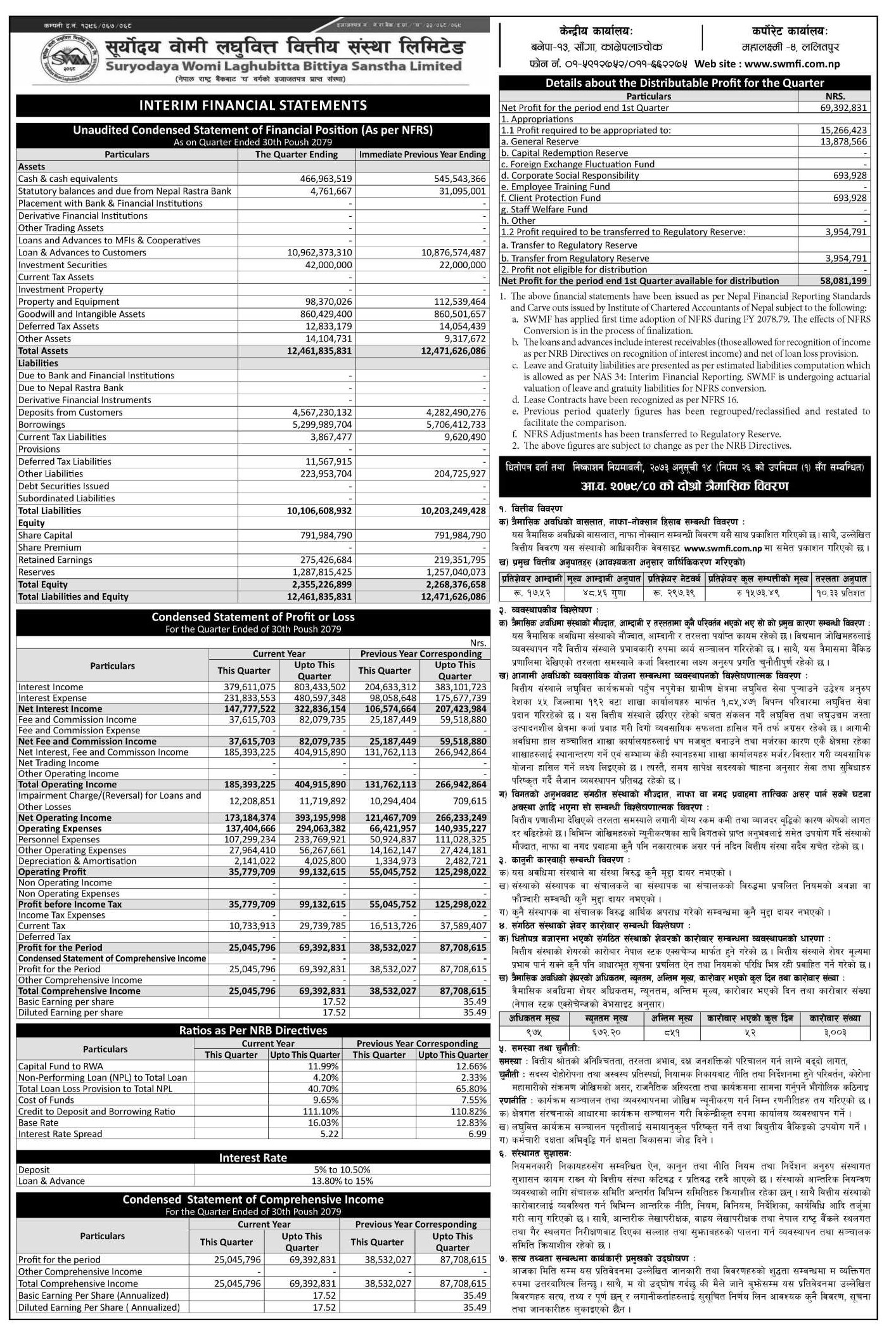 Image of FY 2079-80 : Q2 Report : Suryodaya Womi Laghubitta