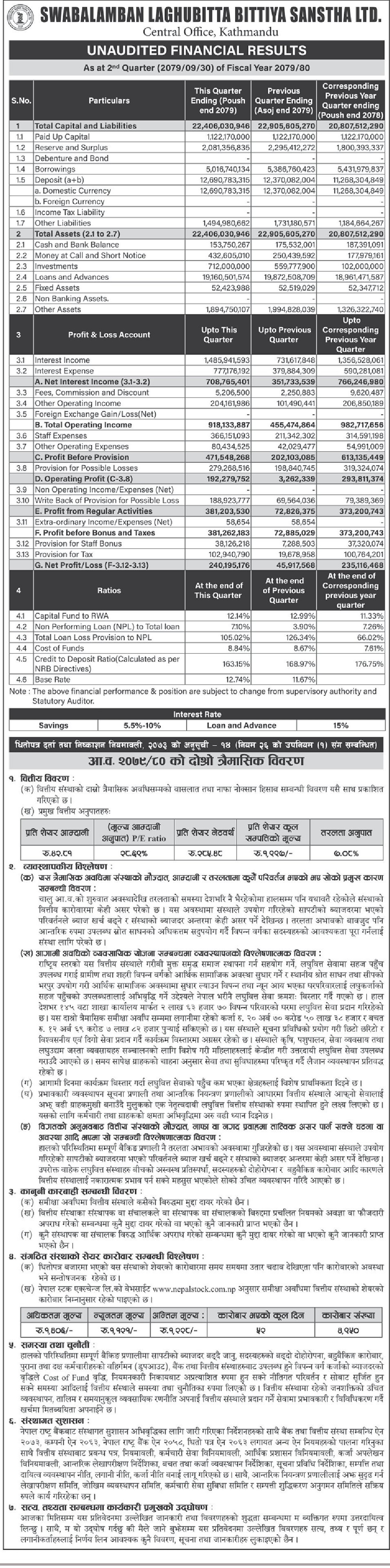 Image of FY 2079-80 : Q2 Report : Swabalambhan Laghubitta (SWBBL)