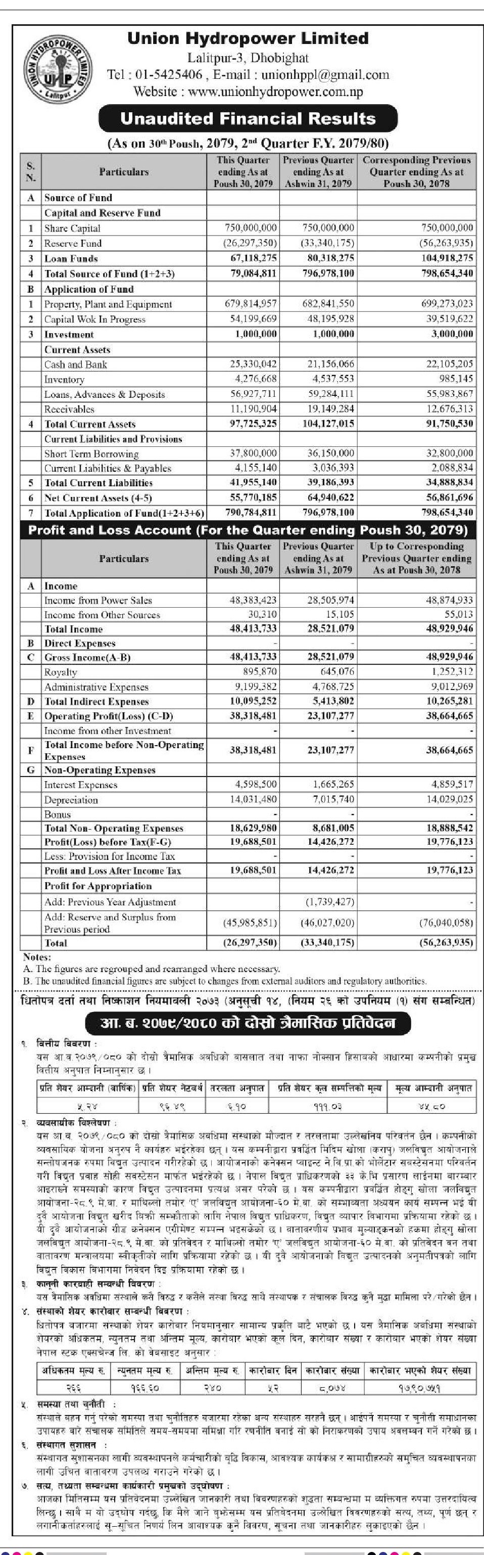 Image of FY 2079-80 : Q2 Report : Union Hydropower