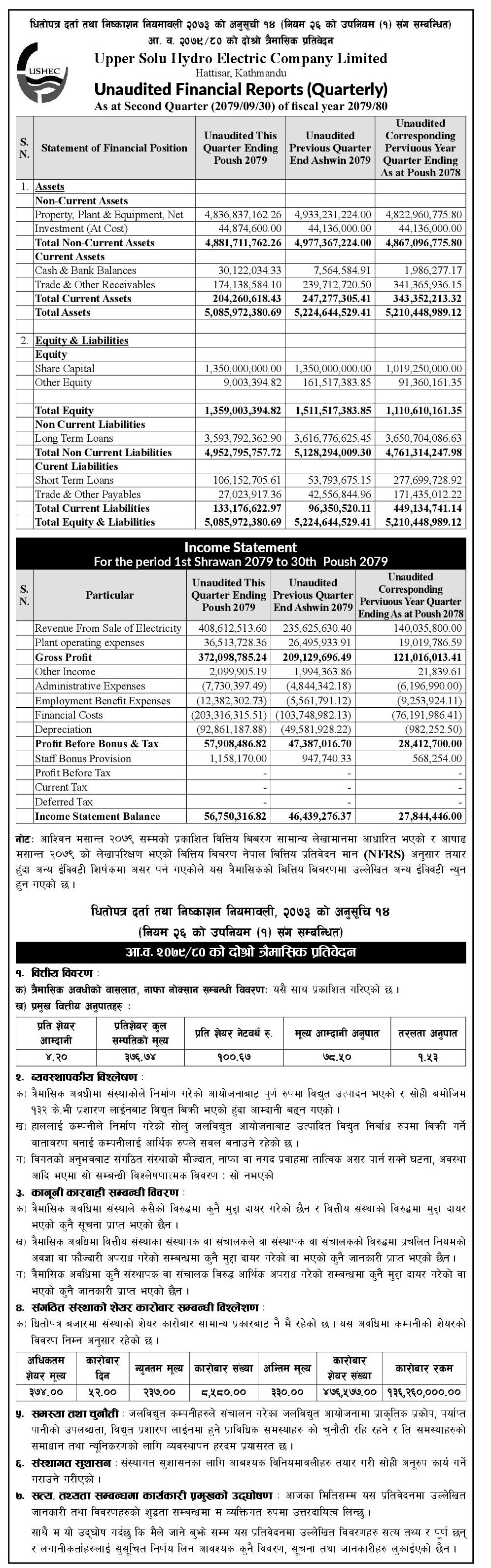 Image of FY 2079-80 : Q2 Report : Upper Solu Hydro Electric Company